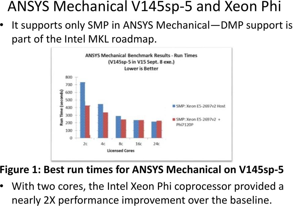Figure 1: Best run times for ANSYS Mechanical on V145sp-5 With two cores,