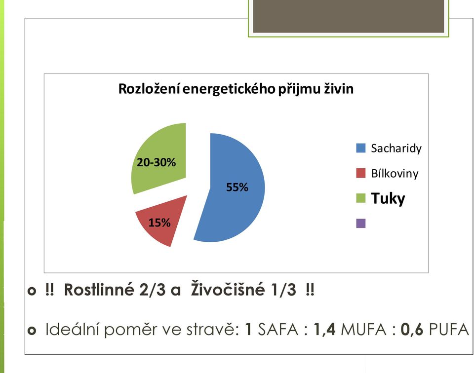 ! Rostlinné 2/3 a Živočišné 1/3!