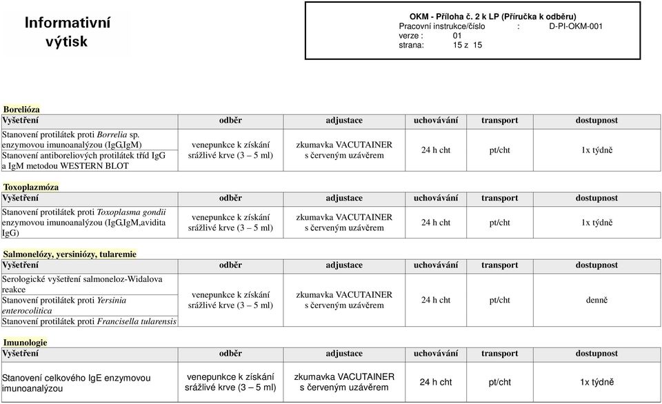 protilátek proti Toxoplasma gondii enzymovou imunoanalýzou (IgG,IgM,avidita IgG) 24 h cht pt/cht 1x týdně Salmonelózy, yersiniózy, tularemie Serologické