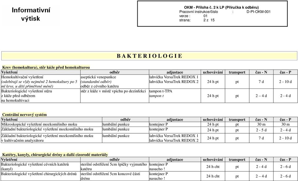 hemokultivaci stěr z kůže v místě vpichu po dezinfekci tampon t 24 h pt pt 2 4 d 2-4 d Centrální nervový systém Mikroskopické vyšetření mozkomíšního moku lumbální punkce kontejner P 24 h pt pt 30 m