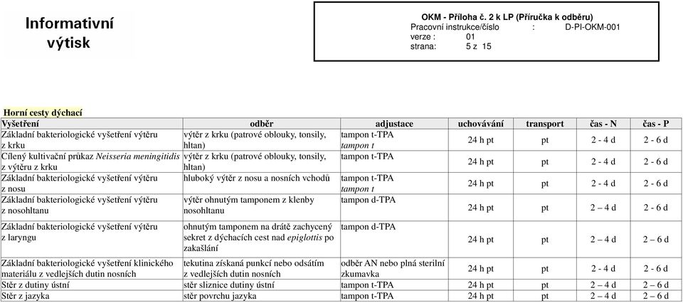 pt pt 2-4 d 2-6 d Základní bakteriologické vyšetření výtěru výtěr ohnutým tamponem z klenby tampon d-tpa z nosohltanu nosohltanu 24 h pt pt 2 4 d 2-6 d Základní bakteriologické vyšetření výtěru z