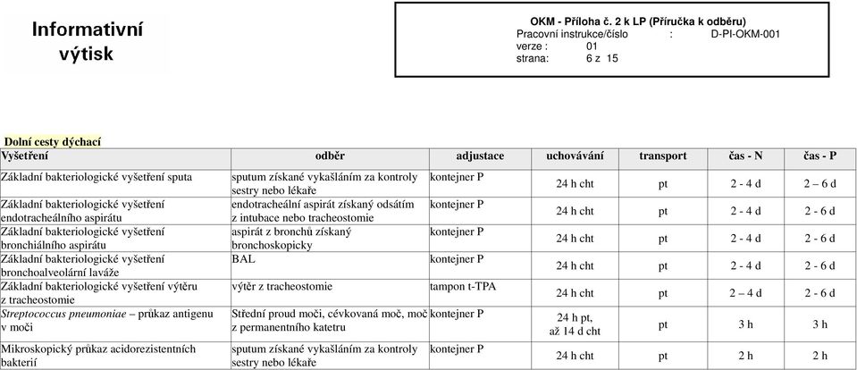 acidorezistentních bakterií sputum získané vykašláním za kontroly sestry nebo lékaře endotracheální aspirát získaný odsátím z intubace nebo tracheostomie aspirát z bronchů získaný bronchoskopicky BAL