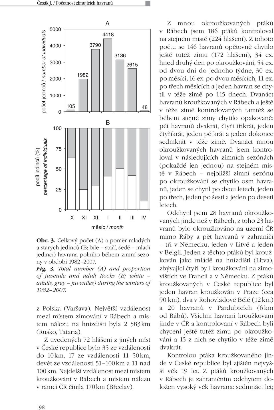(Varšava). Největší vzdálenost mezi místem zimování v Rábech a místem nálezu na hnízdišti byla 2 583 km (Rusko, Tataria).