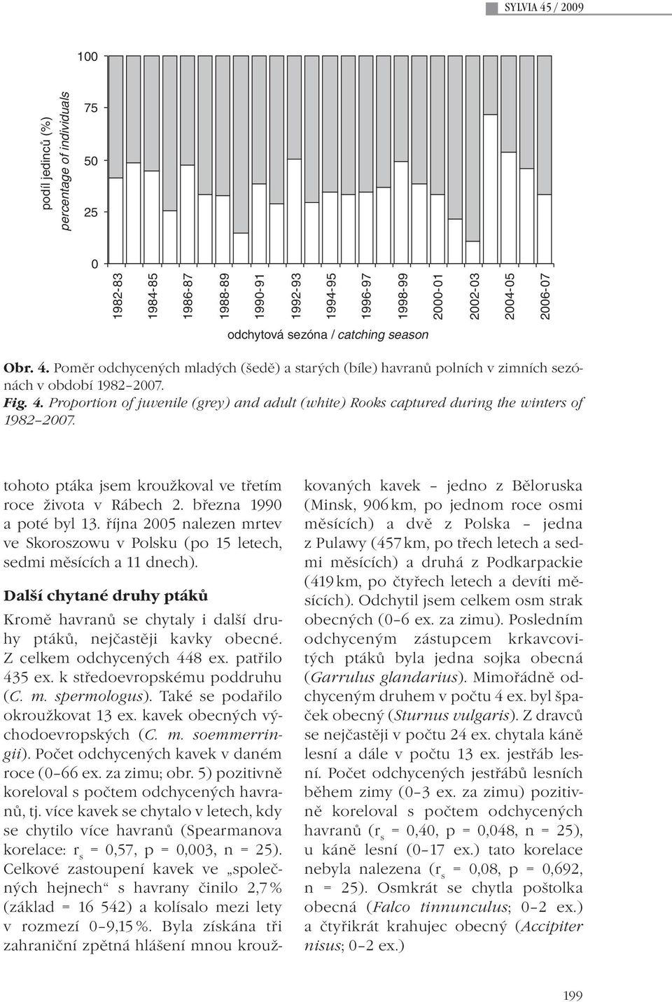 tohoto ptáka jsem kroužkoval ve třetím roce života v Rábech 2. března 1990 a poté byl 13. října 2005 nalezen mrtev ve Skoroszowu v Polsku (po 15 letech, sedmi měsících a 11 dnech).