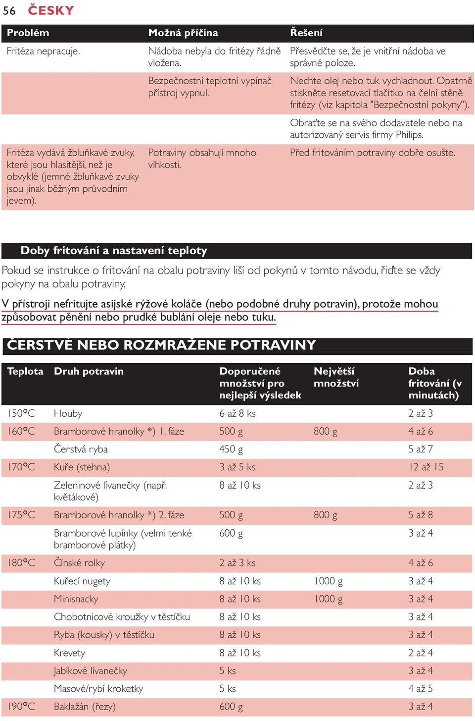 Nechte olej nebo tuk vychladnout.opatrně stiskněte resetovací tlačítko na čelní stěně fritézy (viz kapitola "Bezpečnostní pokyny").