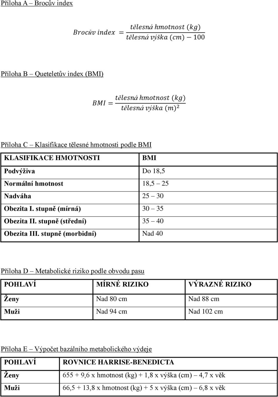 stupně (morbidní) Nad 40 Příloha D Metabolické riziko podle obvodu pasu POHLAVÍ MÍRNÉ RIZIKO VÝRAZNÉ RIZIKO Ženy Nad 80 cm Nad 88 cm Muži Nad 94 cm Nad 102