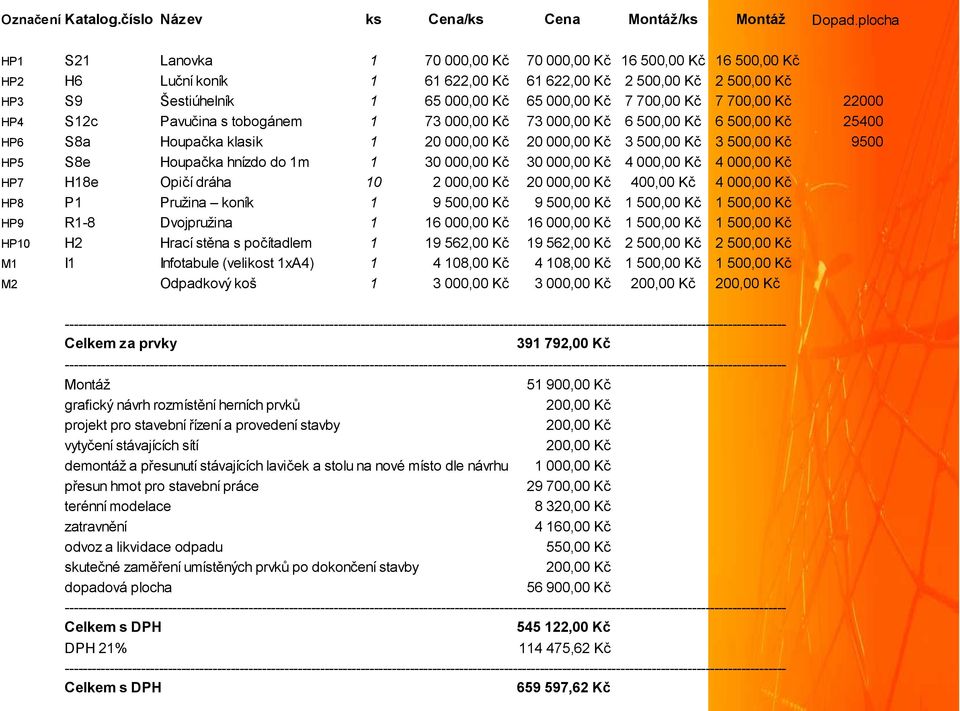 Pružina koník Dvojpružina Hrací stěna s počítadlem Infotabule (velikost xa4) Odpadkový koš ks Cena/ks 0 70 000,00 Kč 6 622,00 Kč 65 000,00 Kč 73 000,00 Kč 20 000,00 Kč 30 000,00 Kč 2 000,00 Kč 9