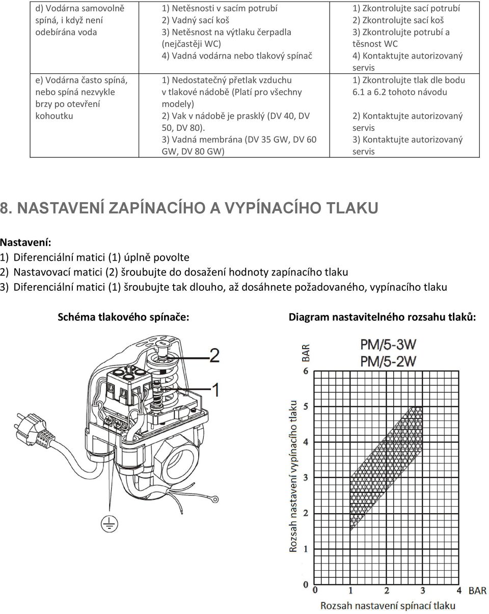 Domácí vodárny DV. Návod k obsluze a montáži - PDF Stažení zdarma