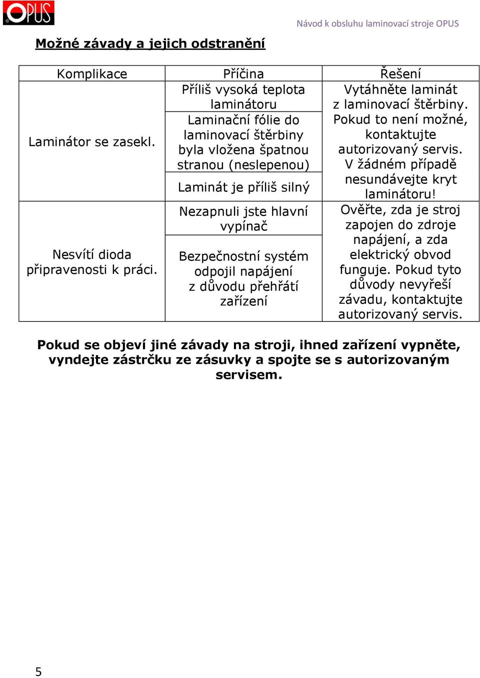 stranou (neslepenou) Laminát je příliš silný V žádném případě nesundávejte kryt laminátoru! Nesvítí dioda připravenosti k práci.