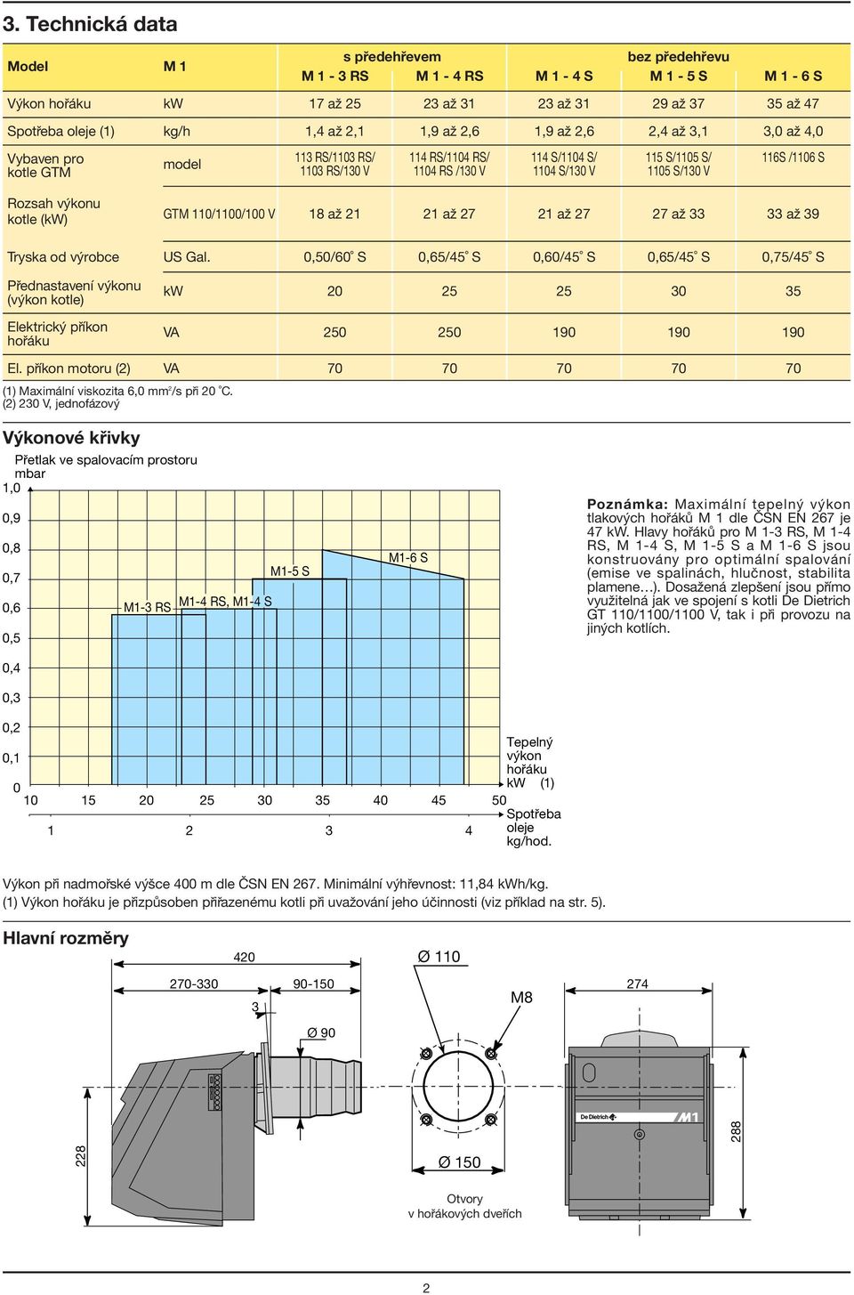 v konu kotle (kw) GTM 110/1100/100 V 18 aû 21 21 aû 27 21 aû 27 27 aû 33 33 aû 39 Tryska od v robce US Gal.