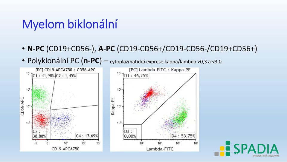 /CD19+CD56+) Polyklonální PC (n PC)