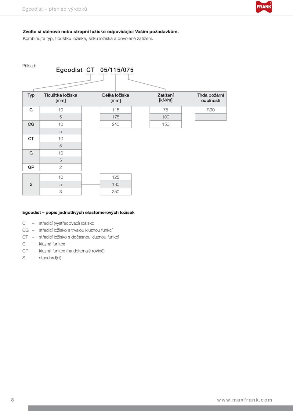 Příklad: Egcodist CT 0//07 Typ Tloušťka ložiska Délka ložiska Zatížení [kn/m] Třída požární odolnosti C 10 7 R90 100 - CG 10 10 CT 10 G 10 GP 2 S