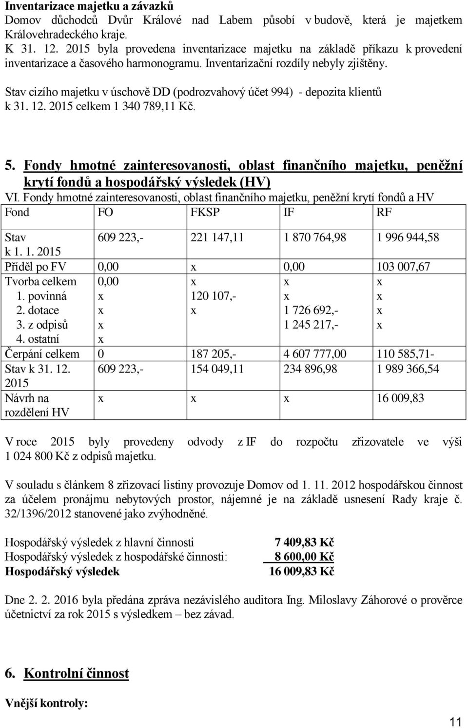 Stav cizího majetku v úschově DD (podrozvahový účet 994) - depozita klientů k 31. 12. 2015 celkem 1 340 789,11 Kč. 5.