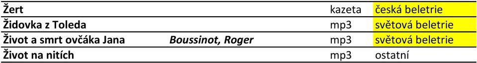 smrt ovčáka Jana Boussinot, Roger mp3