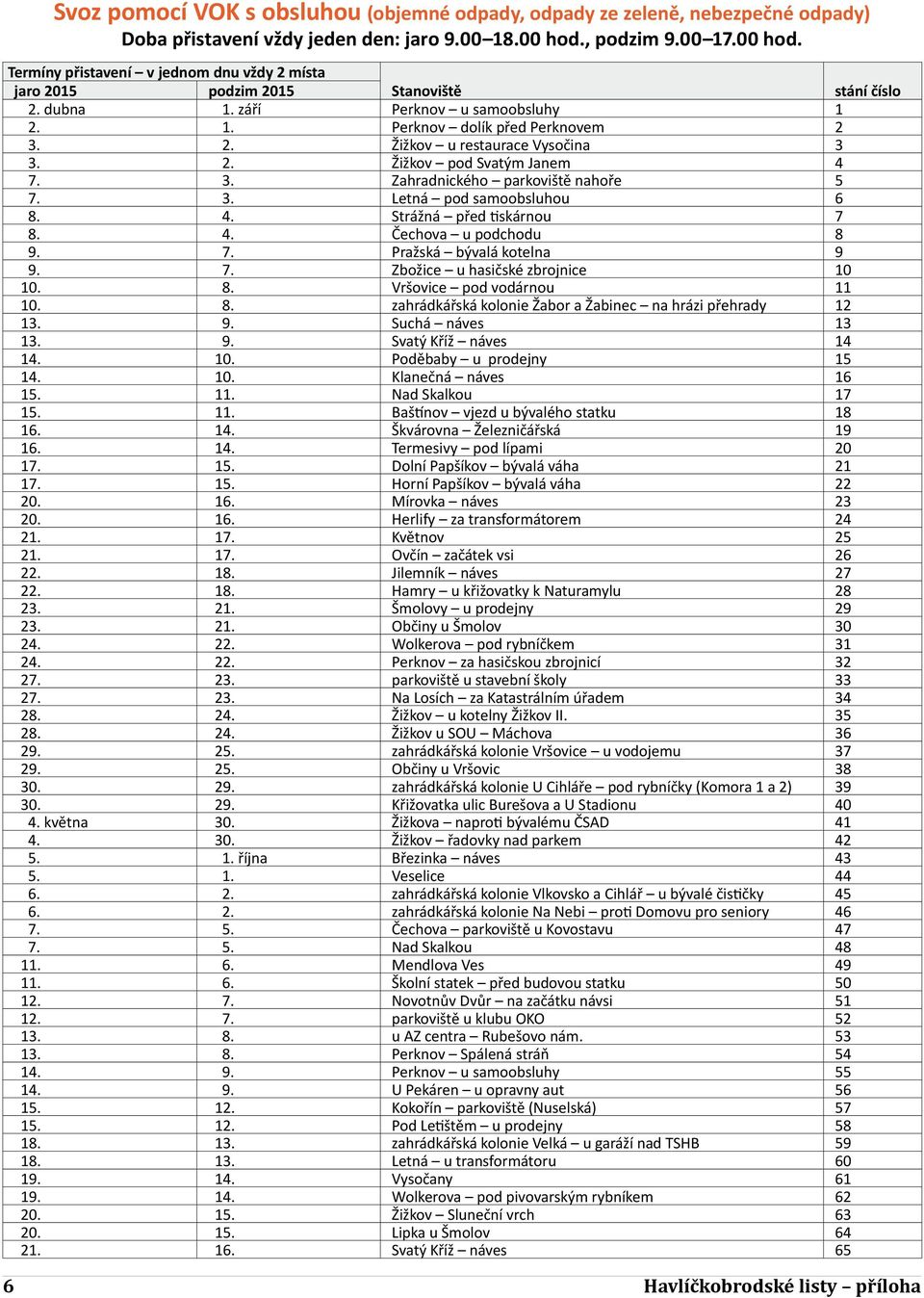 2. Žižkov pod Svatým Janem 4 7. 3. Zahradnického parkoviště nahoře 5 7. 3. Letná pod samoobsluhou 6 8. 4. Strážná před tiskárnou 7 8. 4. Čechova u podchodu 8 9. 7. Pražská bývalá kotelna 9 9. 7. Zbožice u hasičské zbrojnice 10 10.