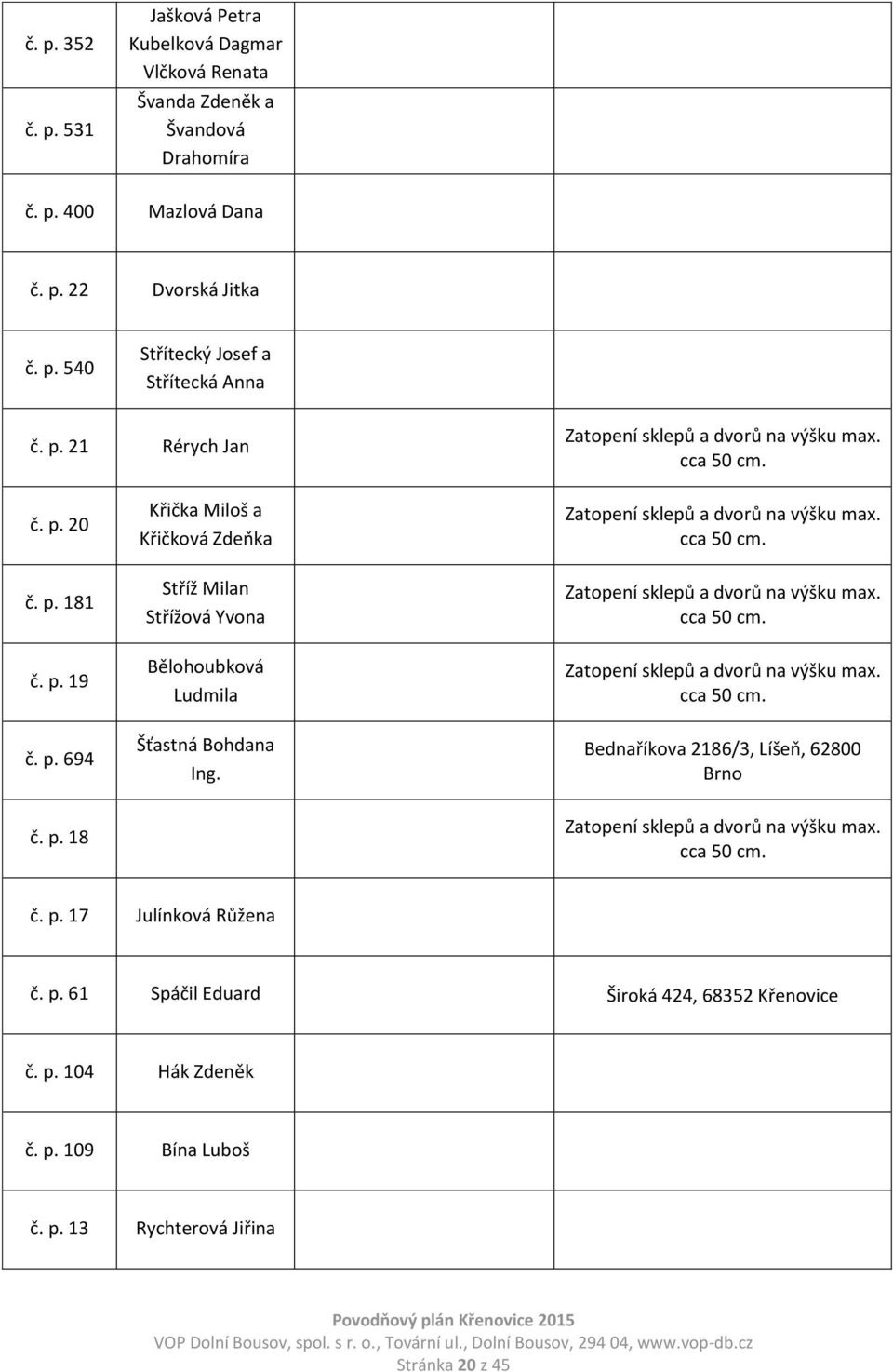 Zatopení sklepů a dvorů na výšku max. cca 50 cm. Zatopení sklepů a dvorů na výšku max. cca 50 cm. Bednaříkova 2186/3, Líšeň, 62800 Brno č. p. 18 Zatopení sklepů a dvorů na výšku max. cca 50 cm. č. p. 17 Julínková Růžena č.