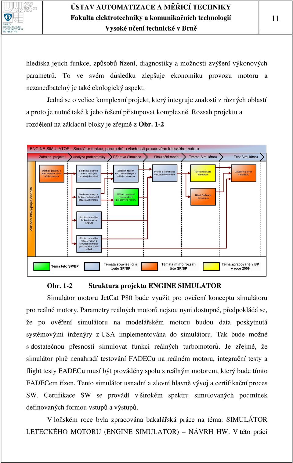 Rozsah projektu a rozdělení na základní bloky je zřejmé z Obr. 1-2 Základní bloky/popis činností Obr.