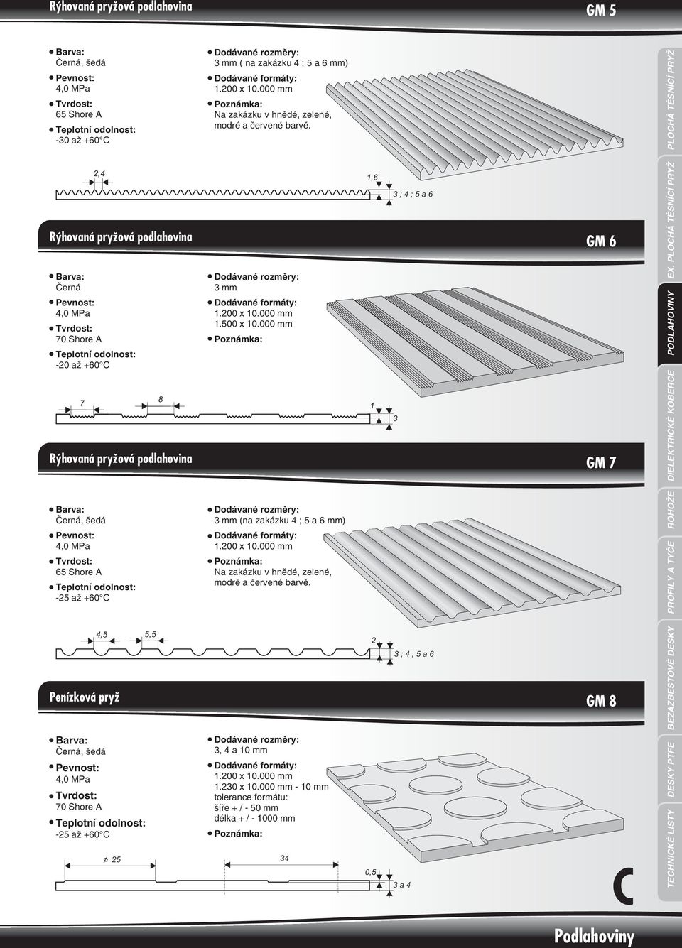 mm 1.00 x 10.000 mm 1.500 x 10.000 mm mm (na zakázku 4 ; 5 a 6 mm) 1.00 x 10.000 mm Na zakázku v hnìdé, zelené, modré a èervené barvì., 4 a 10 mm 1.00 x 10.000 mm 1.0 x 10.000 mm - 10 mm tolerance formátu: šíøe + / - 50 mm délka + / - 1000 mm / 5 4 1,6 1 0,5 ; 4 ; 5 a 6 ; 4 ; 5 a 6 a 4 GM 6 GM 7 GM 8 C Podlahoviny