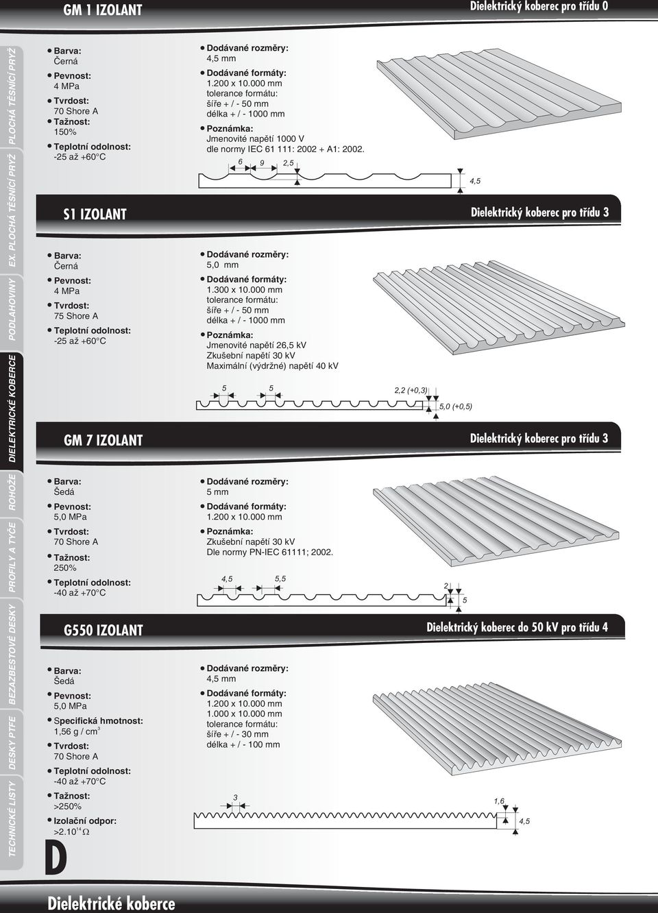 000 mm tolerance formátu: šíøe + / - 50 mm délka + / - 1000 mm Jmenovité napìtí 1000 V dle normy IEC 61 111: 00 + A1: 00. 5 mm 1.00 x 10.000 mm Zkušební napìtí 0 kv Dle normy PN-IEC 61111; 00.