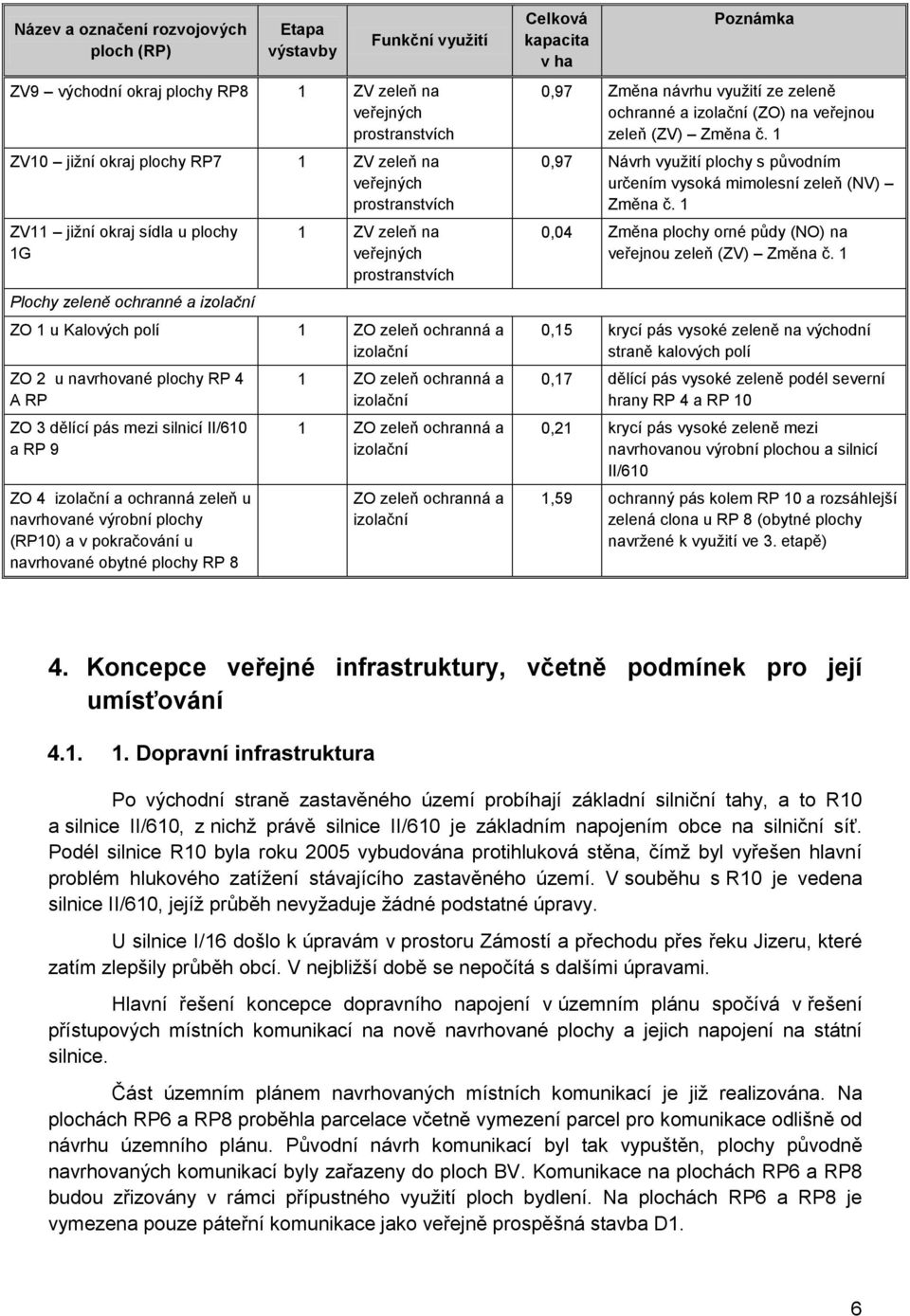 RP 4 A RP ZO 3 dělící pás mezi silnicí II/610 a RP 9 ZO 4 izolační a ochranná zeleň u navrhované výrobní plochy (RP10) a v pokračování u navrhované obytné plochy RP 8 1 ZO zeleň ochranná a izolační 1