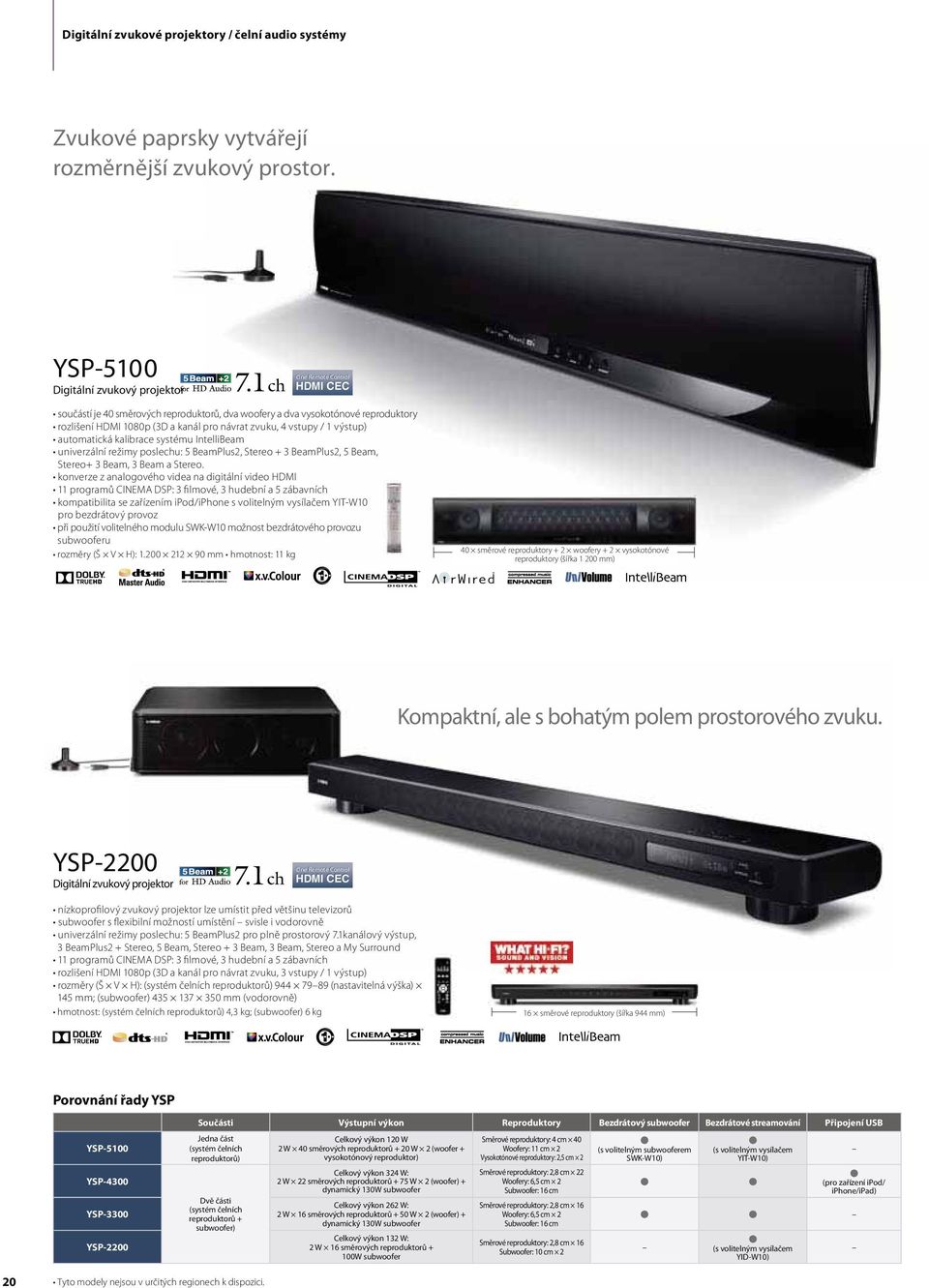 YSP-2200 Digitální zvukový projektor One Remote Control HDMI CEC Porovnání řady YSP YSP-5100 YSP-4300 YSP-3300 YSP-2200 Součásti Výstupní výkon Reproduktory