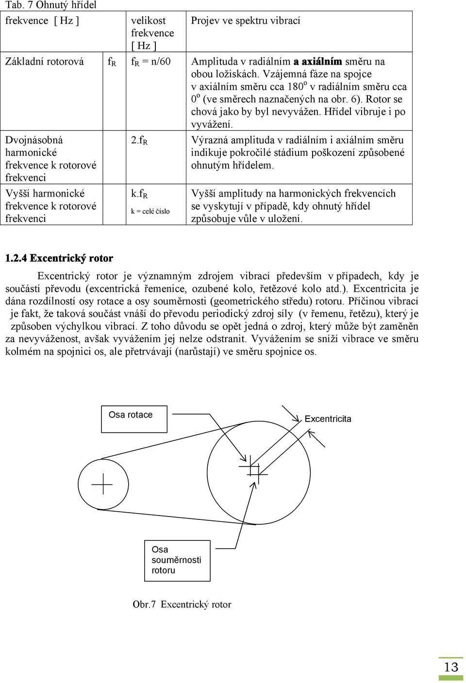 Dvojnásobná harmonické frekvence k rotorové frekvenci Vyšší harmonické frekvence k rotorové frekvenci 2.