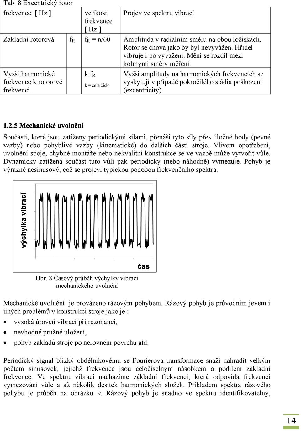 f R k = celé číslo Vyšší amplitudy na harmonických frekvencích se vyskytují v případě pokročilého stádia poškození (excentricity). 1.2.