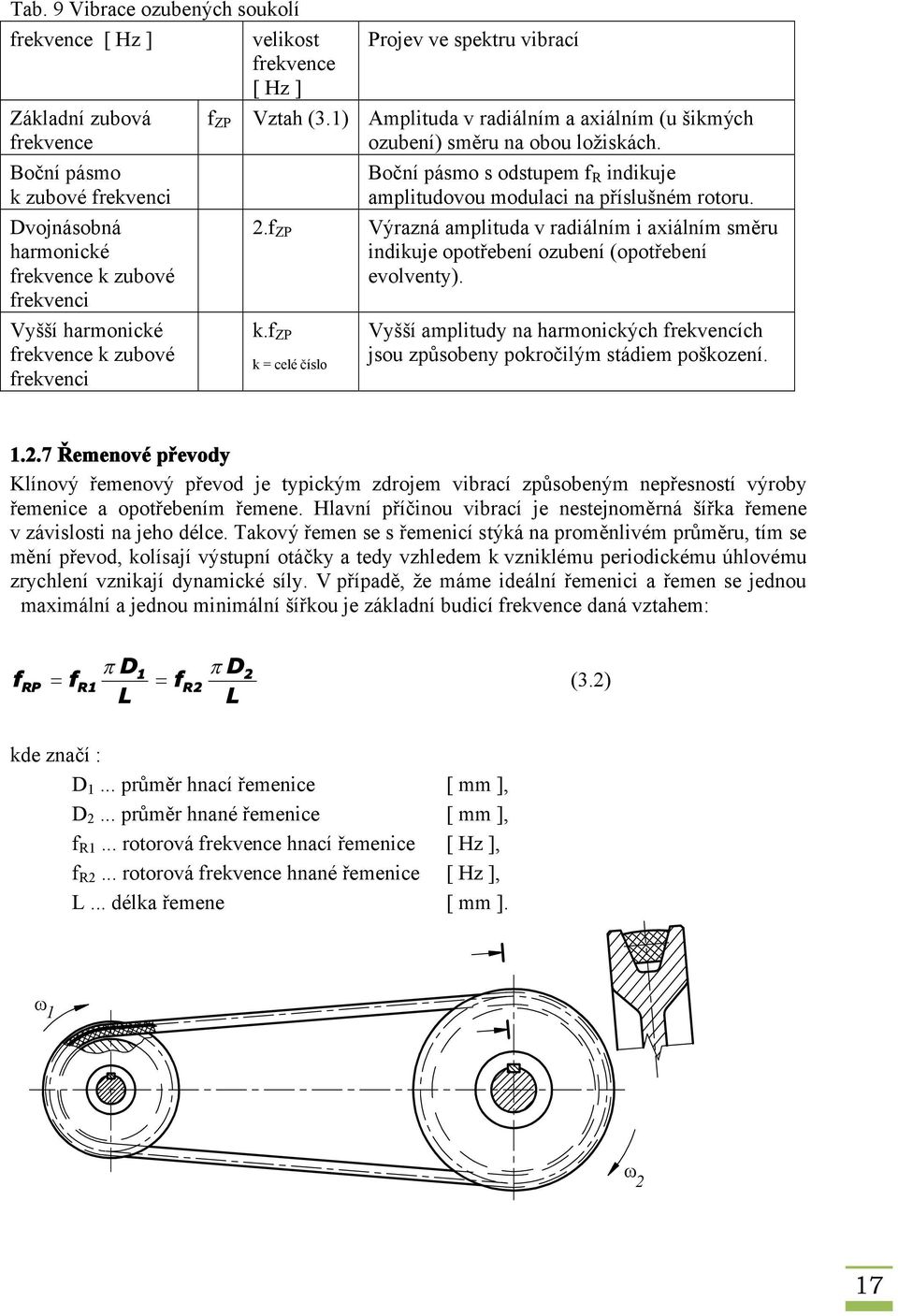 Boční pásmo s odstupem f R indikuje amplitudovou modulaci na příslušném rotoru. 2.f ZP Výrazná amplituda v radiálním i axiálním směru indikuje opotřebení ozubení (opotřebení evolventy). k.
