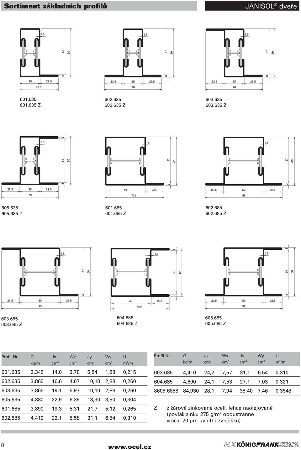 635 4,380 22,9 6,39 13,30 3,50 0,304 601.685 3,890 19,3 5,31 21,7 5,12 0,265 602.685 4,410 22,1 5,58 31,1 6,54 0,310 Profil-Nr. G Jx Wx Jy Wy U kg/m cm 4 cm 3 cm 4 cm 3 m 2 /m 603.