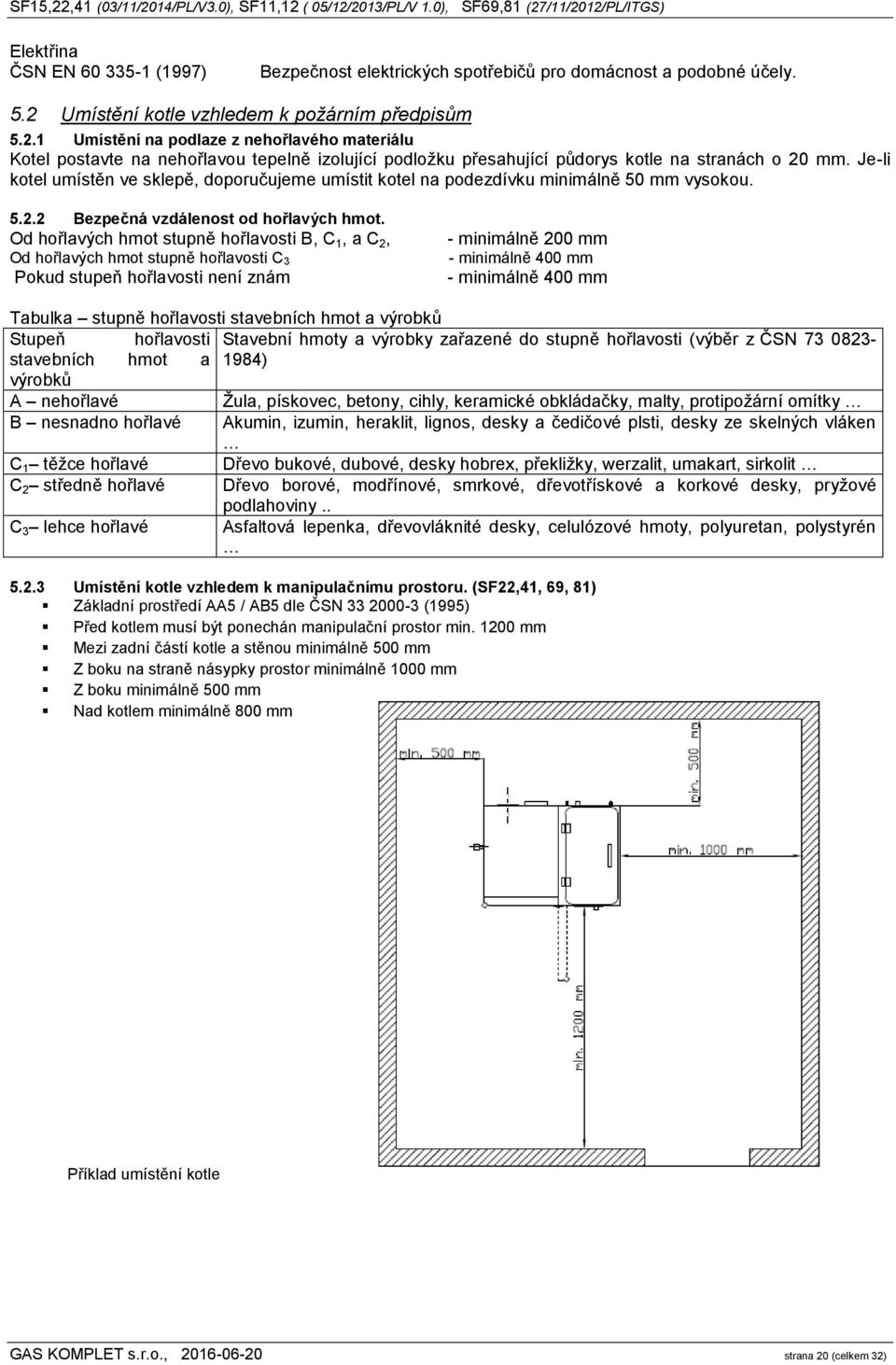 Je-li kotel umístěn ve sklepě, doporučujeme umístit kotel na podezdívku minimálně 50 mm vysokou. 5.2.2 Bezpečná vzdálenost od hořlavých hmot.