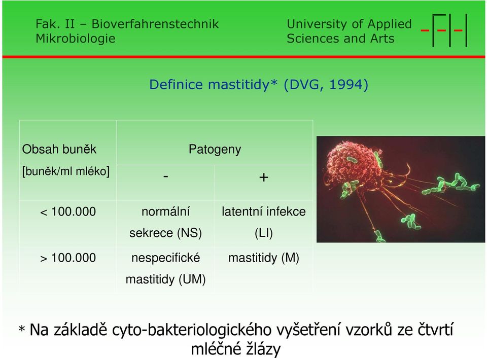 000 nespecifické mastitidy (UM) latentní infekce (LI) mastitidy