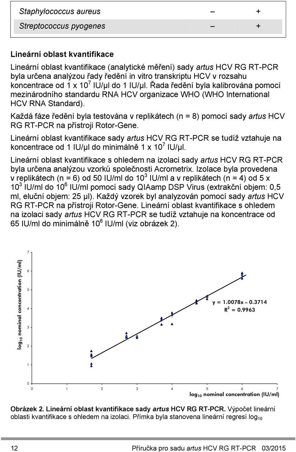 Řada ředění byla kalibrována pomocí mezinárodního standardu RNA HCV organizace WHO (WHO International HCV RNA Standard).