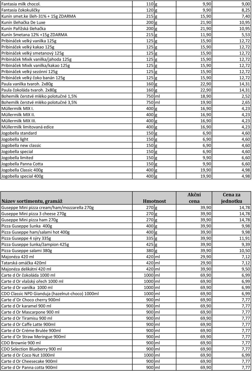 125g 125 g 15,90 12,72 Pribináček velký kakao 125g 125 g 15,90 12,72 Pribináček velký smetanový 125g 125 g 15,90 12,72 Pribináček Mixík vanilka/jahoda 125g 125 g 15,90 12,72 Pribináček Mixík