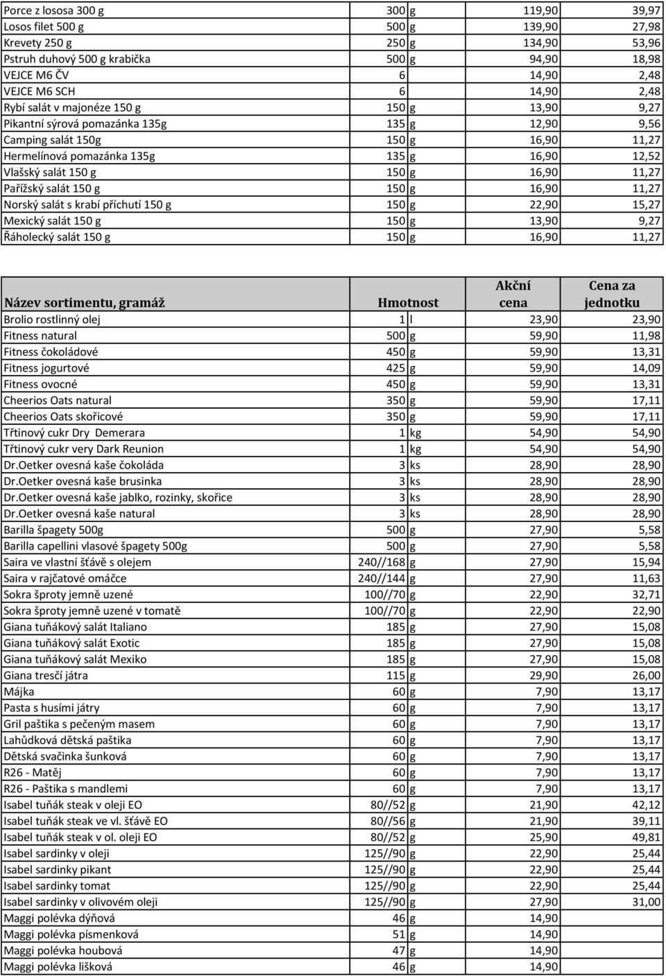 150 g 150 g 16,90 11,27 Pařížský salát 150 g 150 g 16,90 11,27 Norský salát s krabí příchutí 150 g 150 g 22,90 15,27 Mexický salát 150 g 150 g 13,90 9,27 Řáholecký salát 150 g 150 g 16,90 11,27