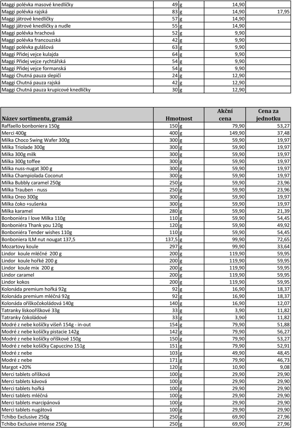 slepičí 24 g 12,90 Maggi Chutná pauza rajská 42 g 12,90 Maggi Chutná pauza krupicové knedlíčky 30 g 12,90 Raffaello bonboniera 150g 150 g 79,90 53,27 Merci 400g 400 g 149,90 37,48 Milka Choco Swing