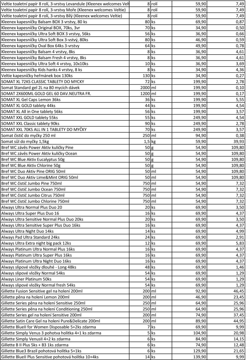 Kleenex kapesníčky Ultra Soft BOX 3 vrstvy, 56ks 56 ks 36,90 0,66 Kleenex kapesníčky Ultra Soft Box 3-vstvý, 80ks 80 ks 46,90 0,59 Kleenex kapesníčky Oval Box 64ks 3-vrstvy 64 ks 49,90 0,78 Kleenex