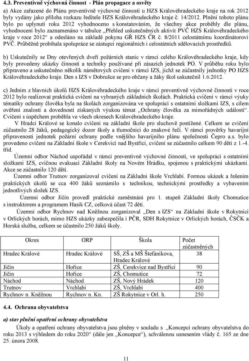 Plnění tohoto plánu bylo po uplynutí roku 202 vyhodnoceno s konstatováním, že všechny akce proběhly dle plánu, vyhodnocení bylo zaznamenáno v tabulce Přehled uskutečněných aktivit PVČ HZS