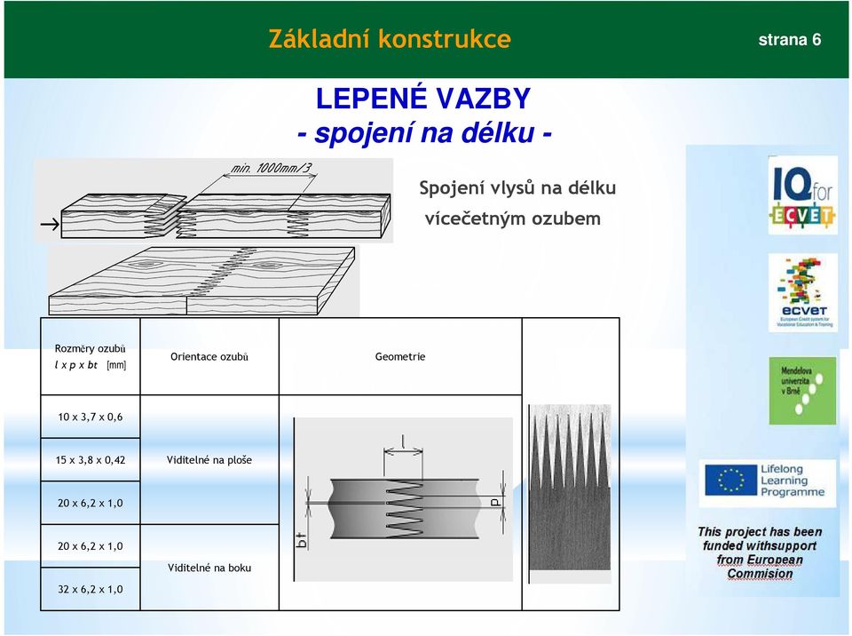 ozubů 10 x 3,7 x 0,6 15 x 3,8 x 0,42 Viditelné na ploše 20 x 6,2 x