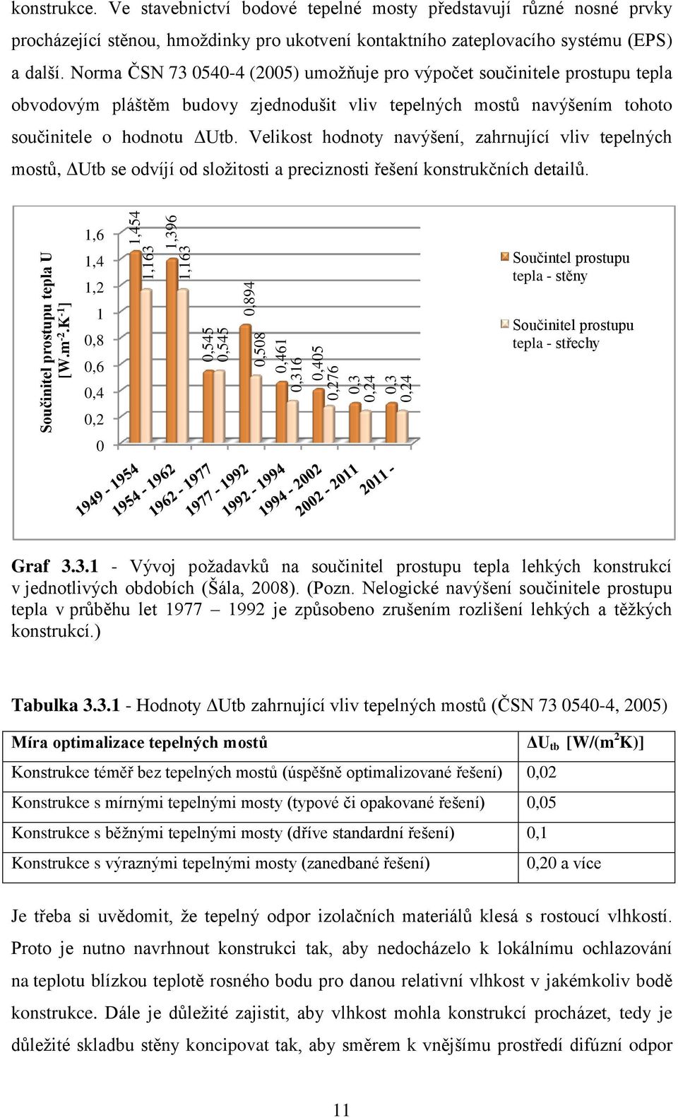 Norma ČSN 73 0540-4 (2005) umoţňuje pro výpočet součinitele prostupu tepla obvodovým pláštěm budovy zjednodušit vliv tepelných mostů navýšením tohoto součinitele o hodnotu ΔUtb.