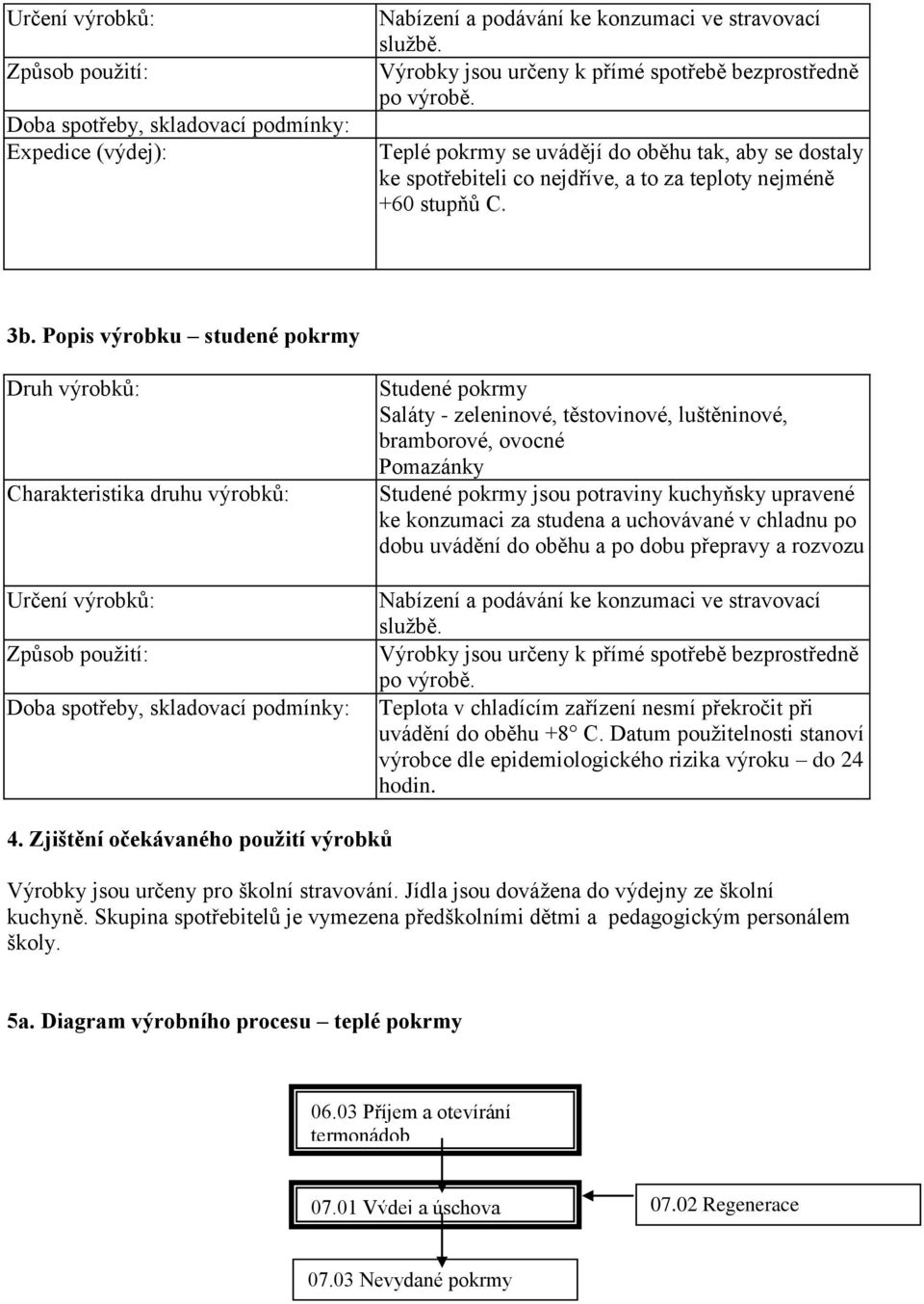 Popis výrobku studené pokrmy Druh výrobků: Charakteristika druhu výrobků: Určení výrobků: Způsob použití: Doba spotřeby, skladovací podmínky: Studené pokrmy Saláty - zeleninové, těstovinové,