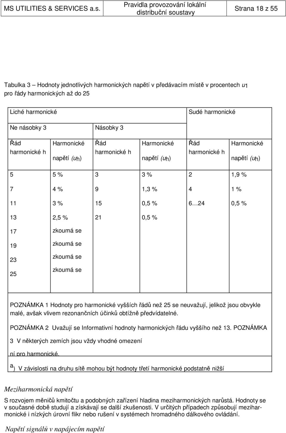 % 17 zkoumá se 19 zkoumá se 23 zkoumá se 25 zkoumá se POZNÁMKA 1 Hodnoty pro harmonické vyšších řádů než 25 se neuvažují, jelikož jsou obvykle malé, avšak vlivem rezonančních účinků obtížně