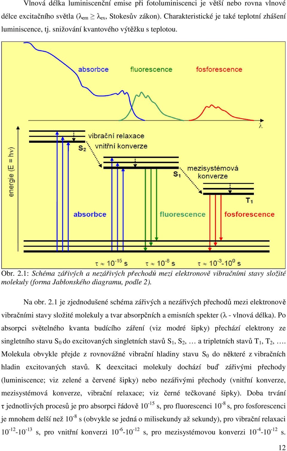 1: Schéma zářivých a nezářivých přechodů mezi elektronově vibračními stavy složité molekuly (forma Jabłonského diagramu, podle 2)