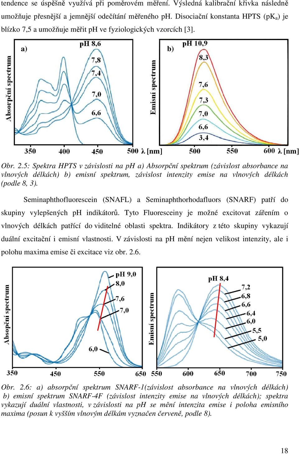 5: Spektra HPTS v závislosti na ph a) Absorpční spektrum (závislost absorbance na vlnových délkách) b) emisní spektrum, závislost intenzity emise na vlnových délkách (podle 8, 3).