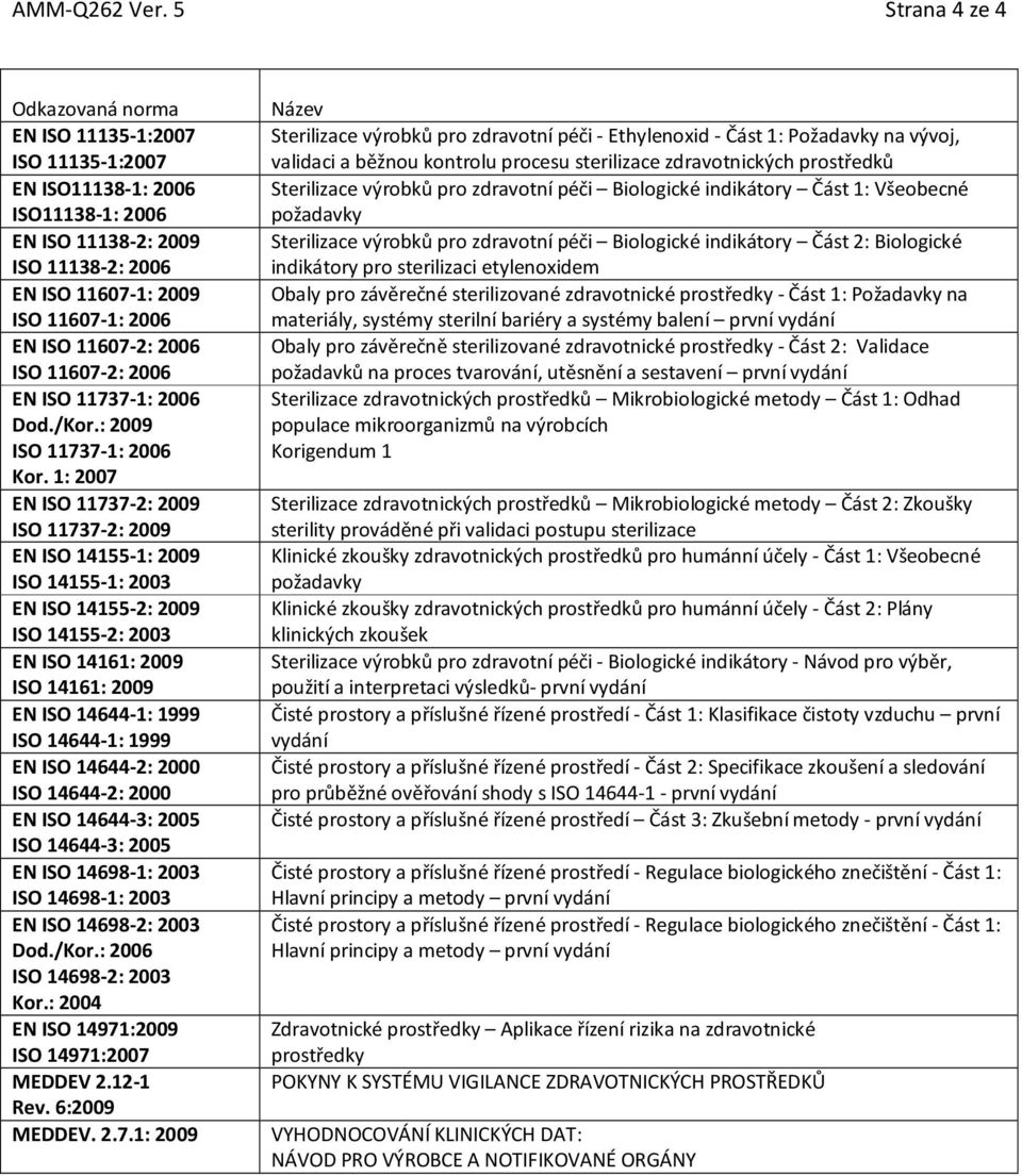 11607-2: 2006 ISO 11607-2: 2006 EN ISO 11737-1: 2006 Dod./Kor.: 2009 ISO 11737-1: 2006 Kor.