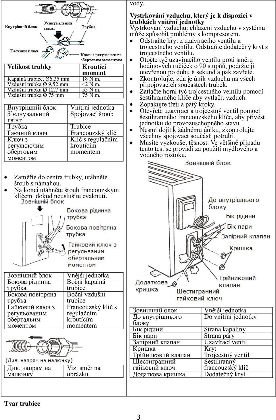 ment 18 N.m. 42 N.m. 55 N.m. 75 N.m. Vnitřní jednotka Spojovací šroub Trubice Francouzský klíč Klíč s regulačním kroutícím momentem Vystrkování vzduchu, který je k dispozici v trubkách vnitřní