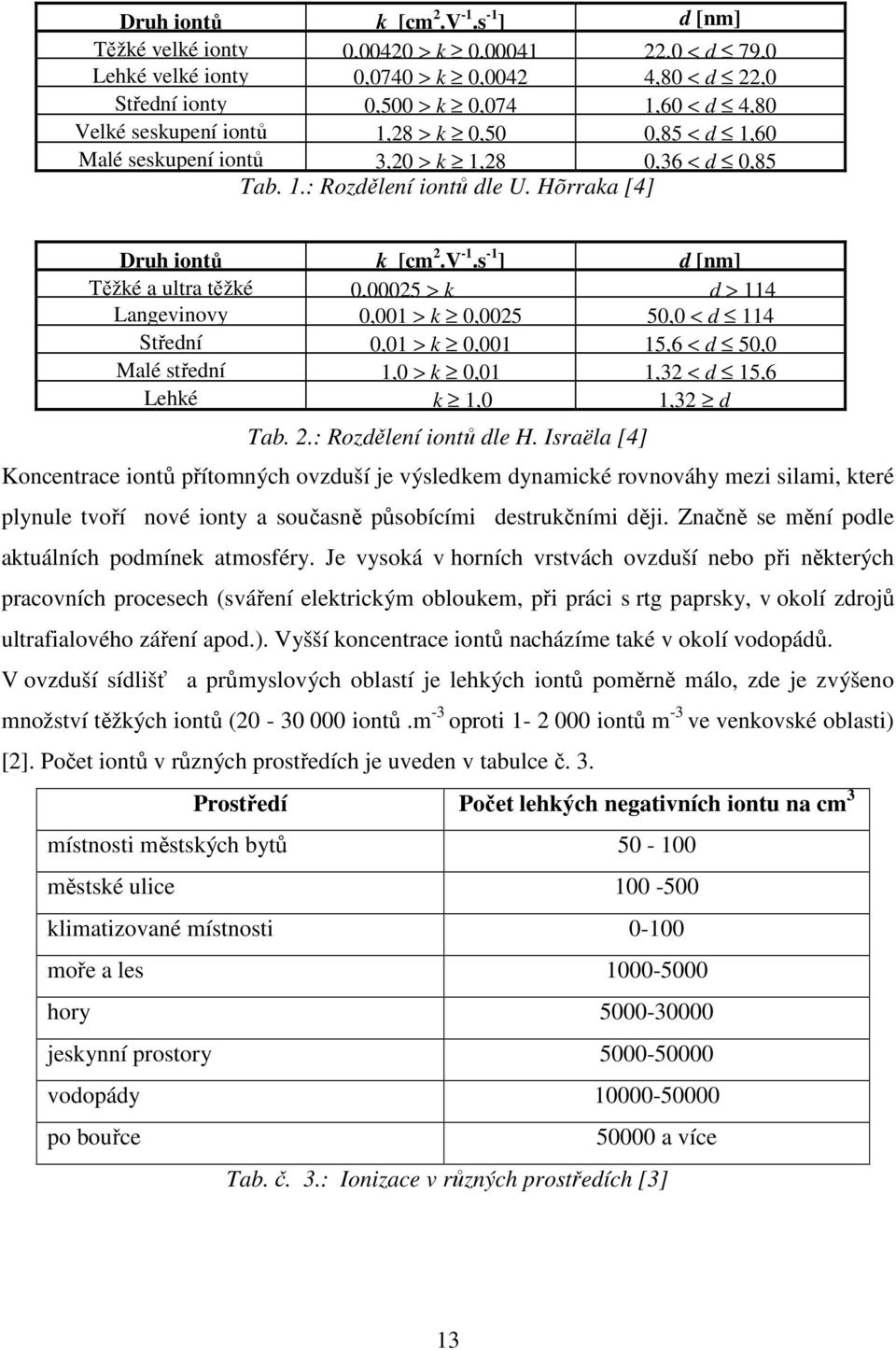0,85 < d 1,60 Malé seskupení iontů 3,20 > k 1,28 0,36 < d 0,85 Tab. 1.: Rozdělení iontů dle U.