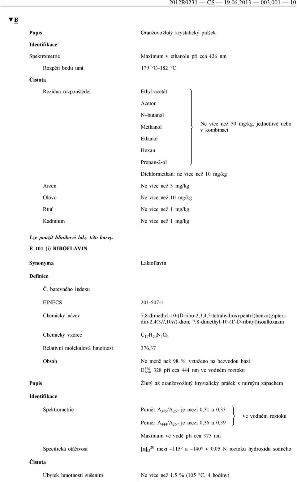 Propan-2-ol > = > ; Ne více než 50 mg/kg, jednotlivě nebo v kombinaci Dichlormethan: ne více než 10 mg/kg Kadmium Ne více než 10 mg/kg Lze použít hliníkové laky této barvy.