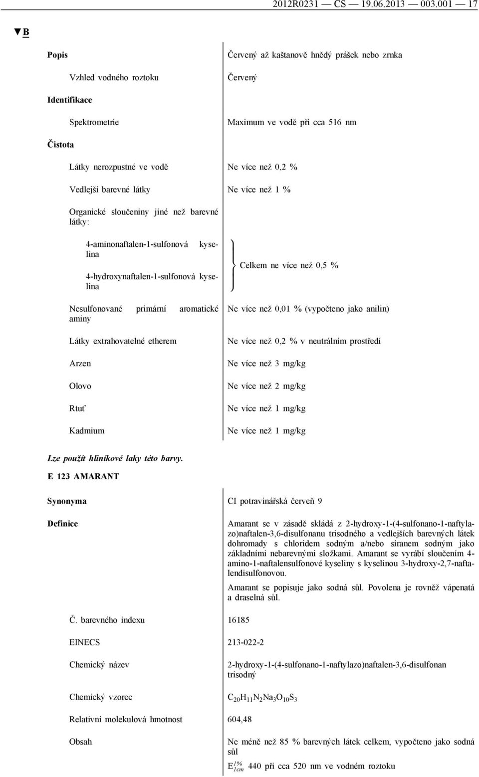 více než 1 % Organické sloučeniny jiné než barevné látky: kyse 4-aminonaftalen-1-sulfonová lina 4-hydroxynaftalen-1-sulfonová kyselina Nesulfonované primární aromatické aminy Látky extrahovatelné