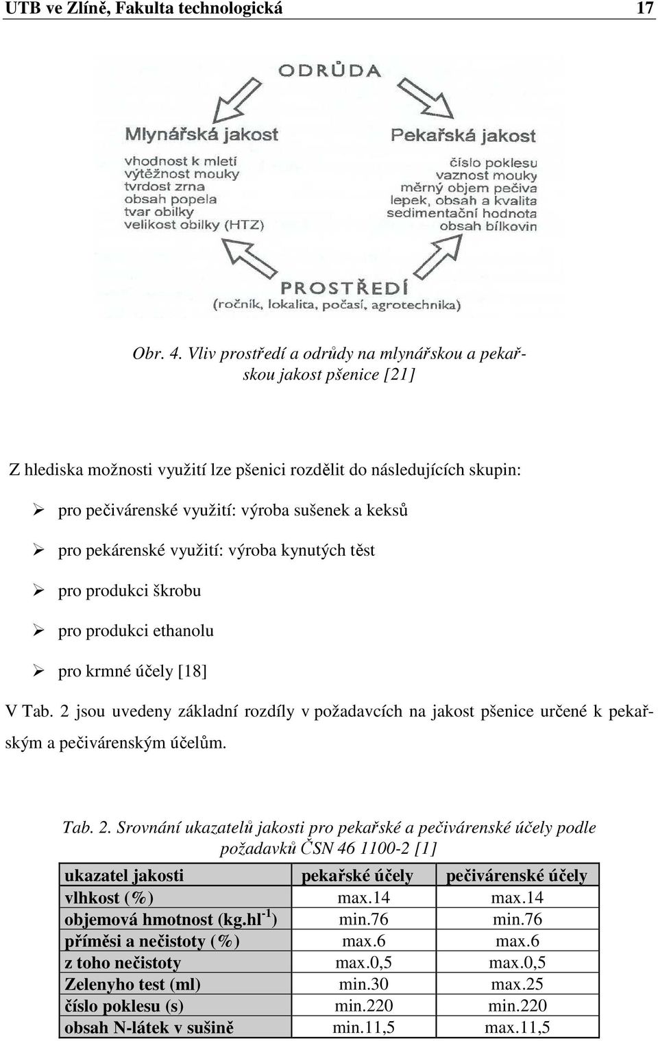 pekárenské využití: výroba kynutých těst pro produkci škrobu pro produkci ethanolu pro krmné účely [18] V Tab.