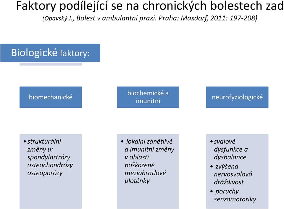 strukturální změny u: spondylartrózy osteochondrózy osteoporózy lokální zánětlivé a imunitní změny v